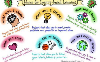 Learning Spaces can make a Difference!
