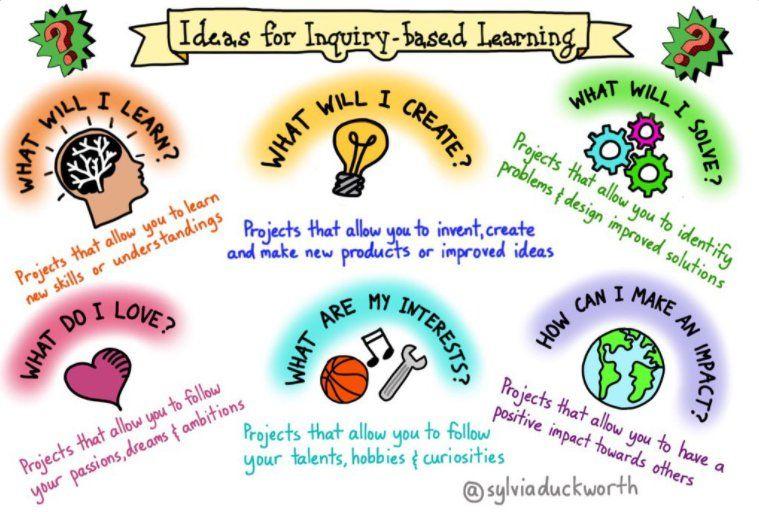 Learning Spaces can make a Difference!