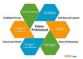 21st Century Workforce Skills