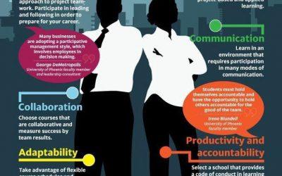 Make School relevant to Students’ Lives