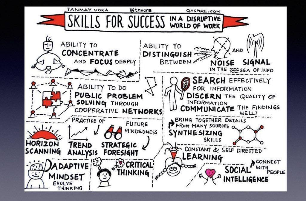 Skills for Success in a Disruptive World of Work