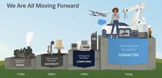 The Fourth Industrial Revolution is here!