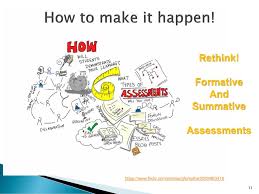Re-Think Summative Assessments