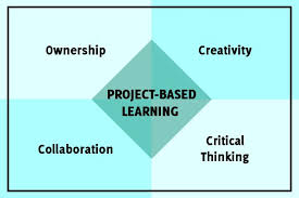 Project Based Learning is a Game Changer