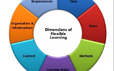 Flexible Learning Periods