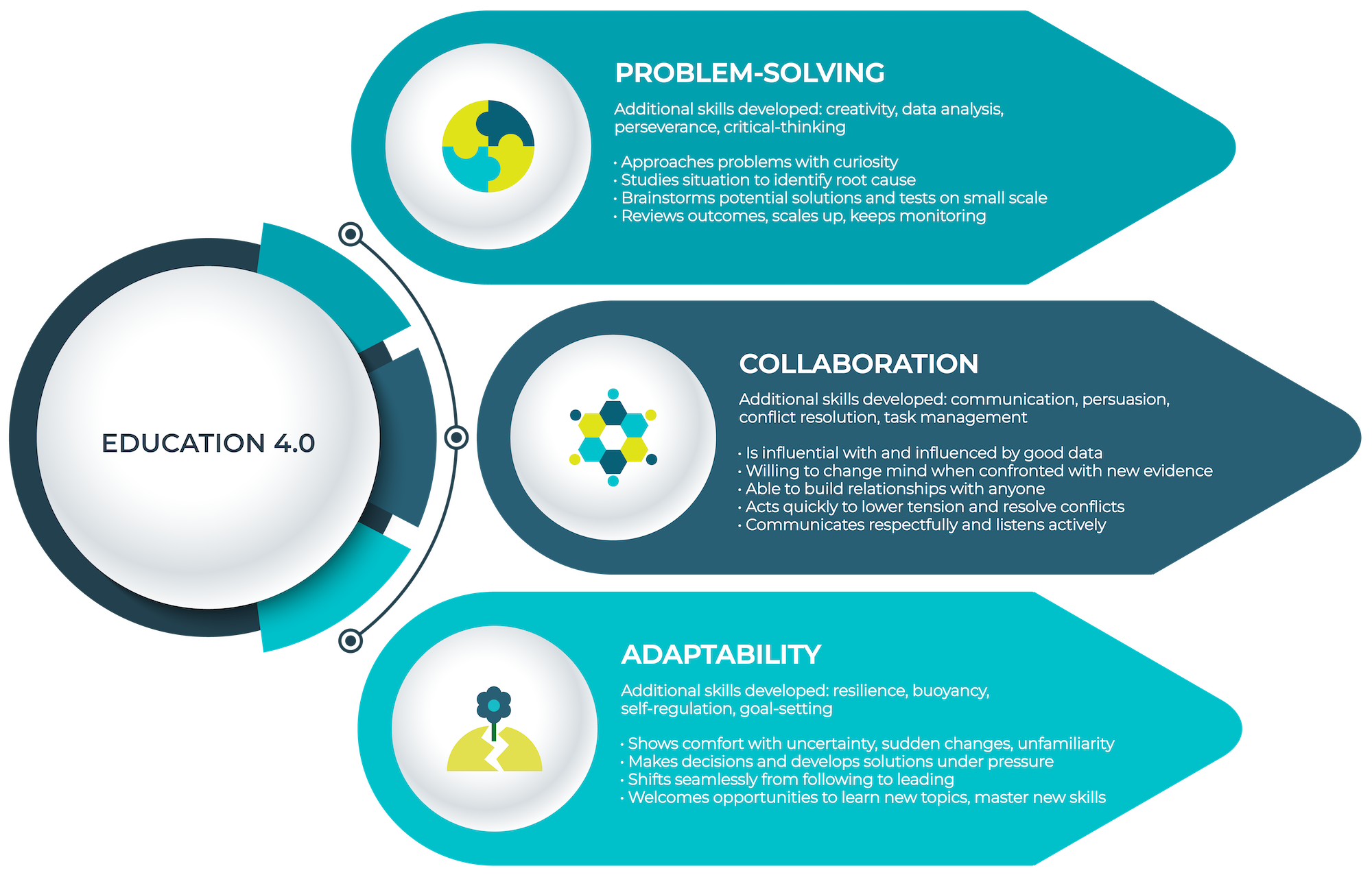 Defining education 4 0 from world economic forum 2023 new horizon